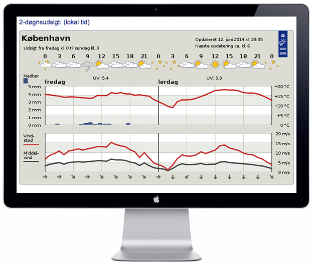 DMI Copenhagen Weather Chart - Scandinavia Standard