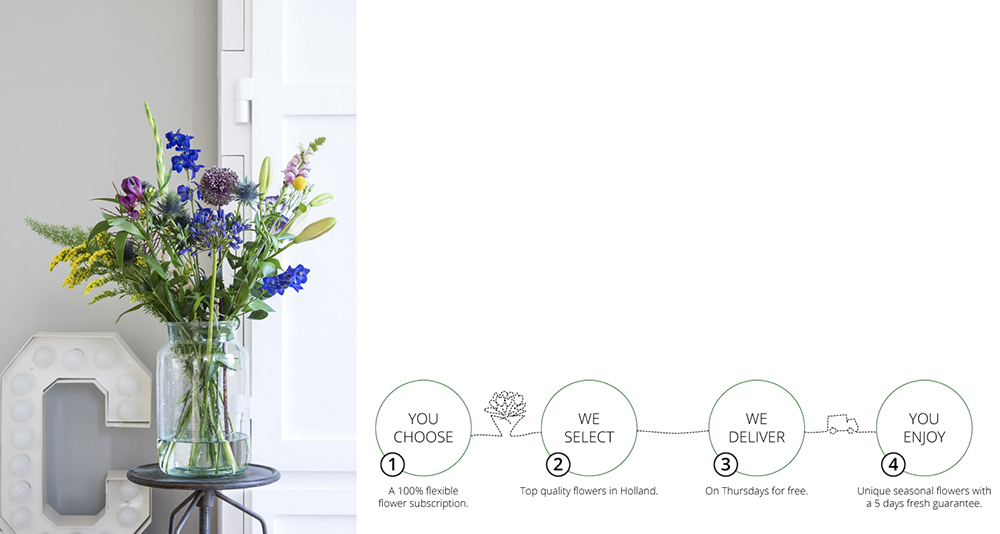 Danish Grøn Grøn Flower Delivery